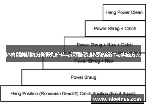 体育健美训练分阶段动作库与课程规划体系的设计与实施方案