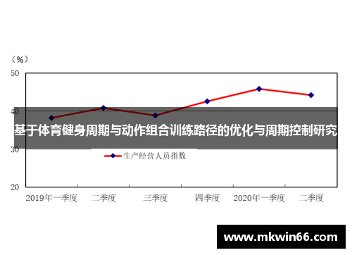 基于体育健身周期与动作组合训练路径的优化与周期控制研究